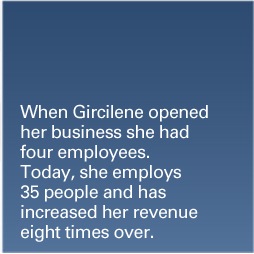 When Gircilene opened her business she had four employees. Today, she employs 35 people and has increased her revenue eight times over.