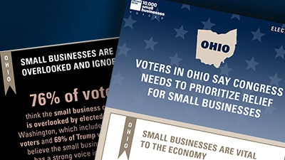 Ohio Voters Say Congress Should Prioritize Relief for Small Businesses