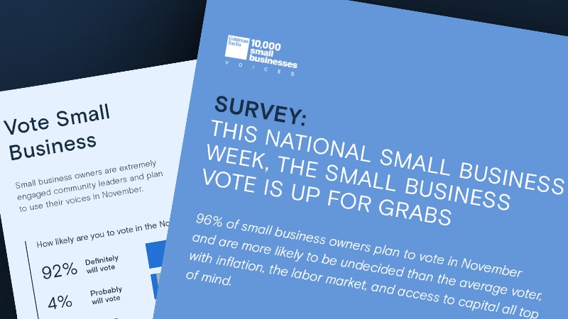 Survey: Small Business Owners See Dramatic Increase in the Cost of Doing Business