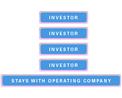 Stays with operating company -> investor -> investor -> investor -> investor ->