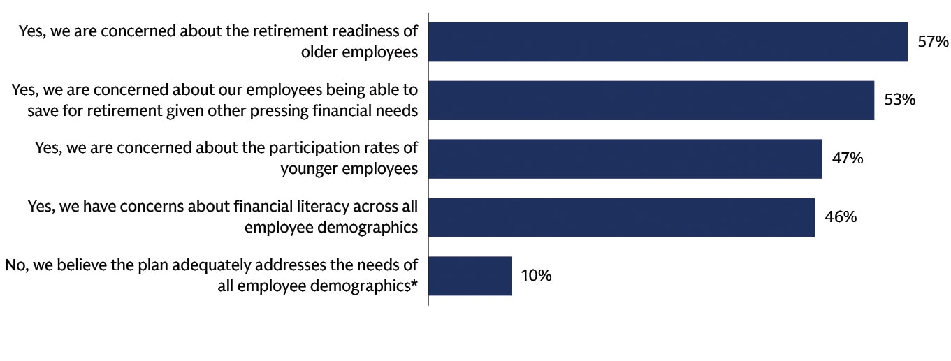 Trends not addressed by your 401(k)