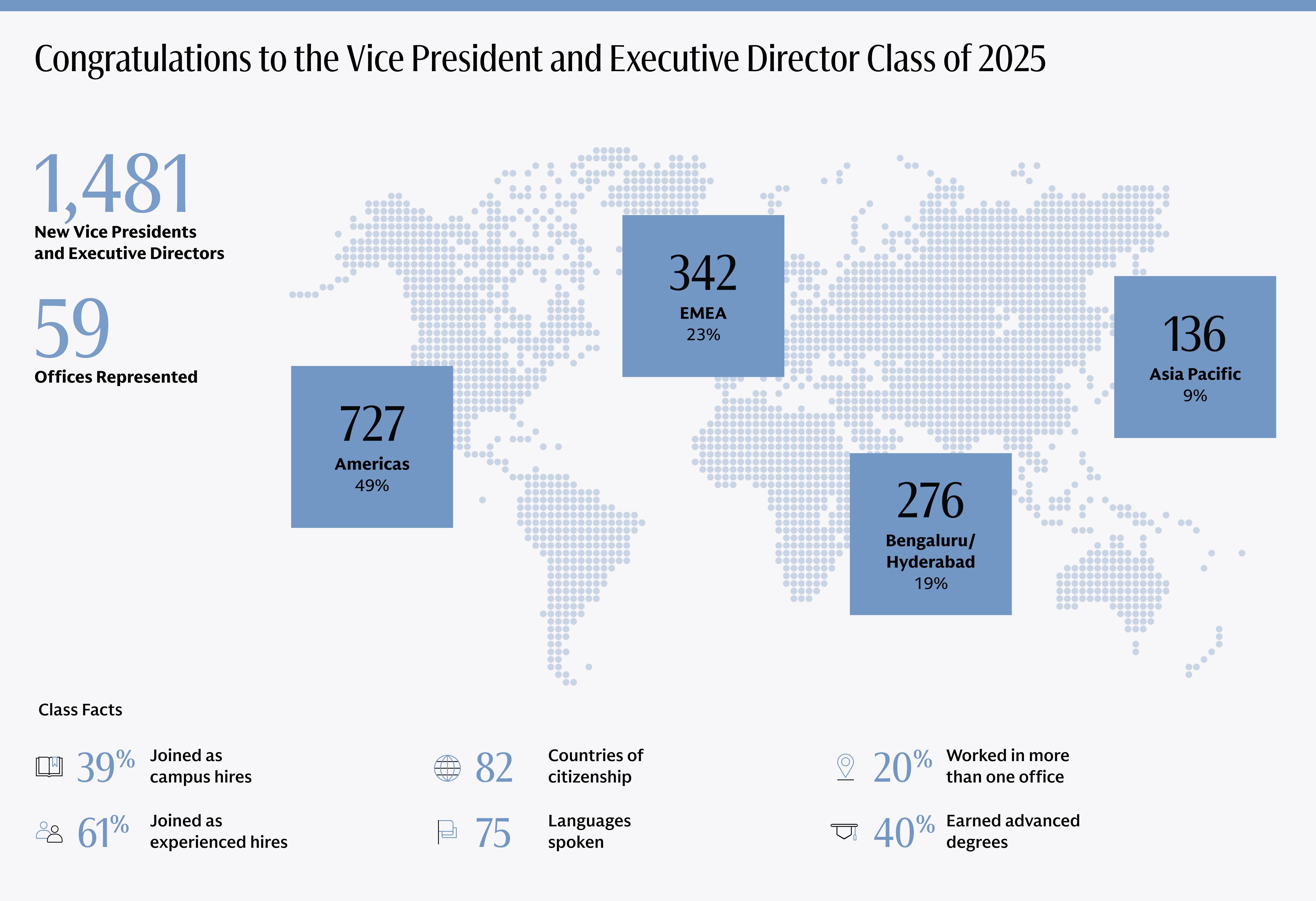 Statistics on the 2025 Vice President and Executive Director Class 