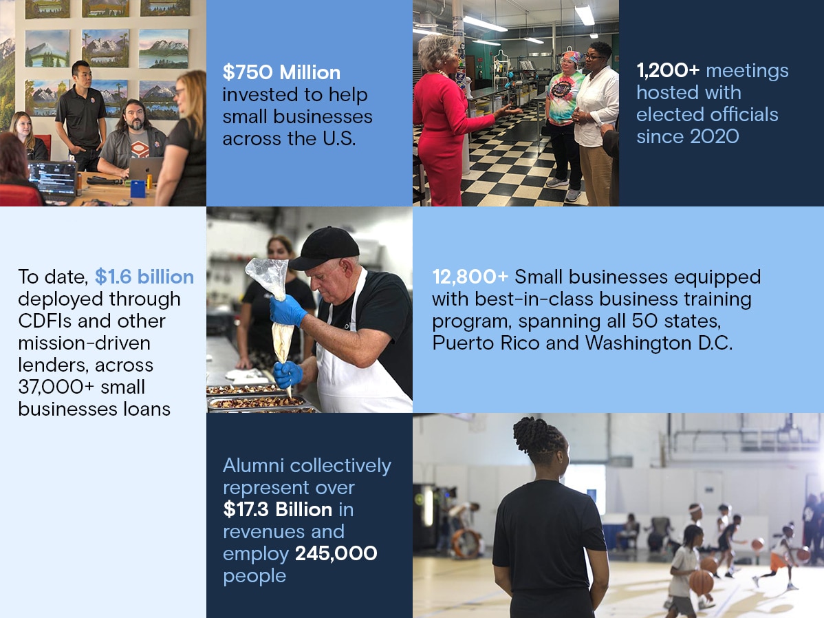 750 million dollars invested to help small businesses across the U.S. 1200 plus meetings hosted with elected officials since 2020. To date, 1.6 billion dollars deployed through CDFIs and other mission-driven lenders, across 37,000+ small businesses loans. 12800 plus small businesses equipped with best-in-class business training program, spanning all 50 states, Puerto Rico and Washington D.C.