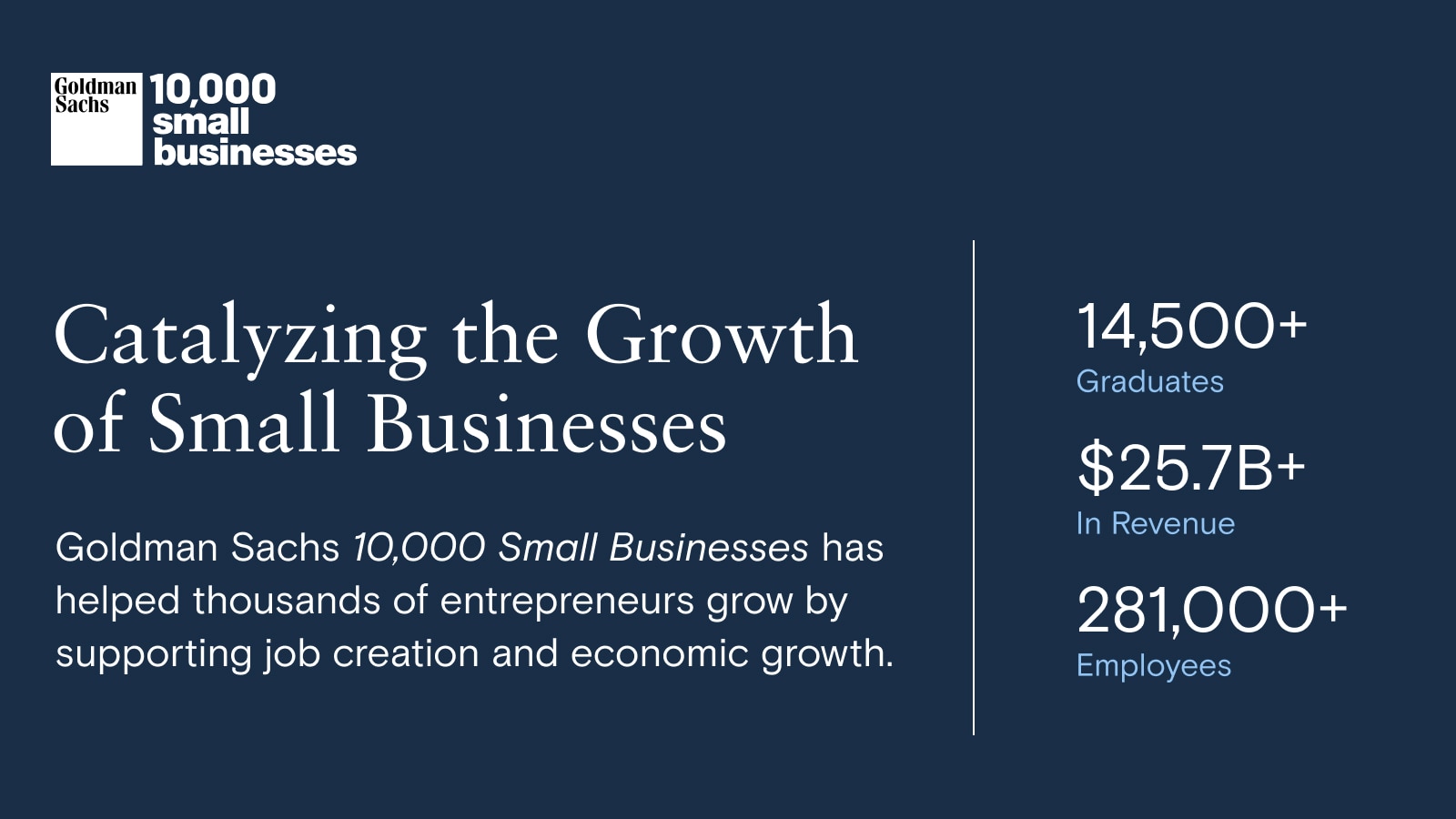 <i>10,000 Small Businesses</i> Alumni, From Our 2023 Impact Report