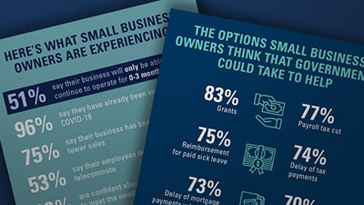 <i>10,000 Small Businesses</i> COVID-19 Survey Results