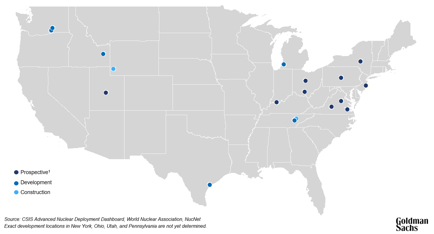 SMR Development in the United States