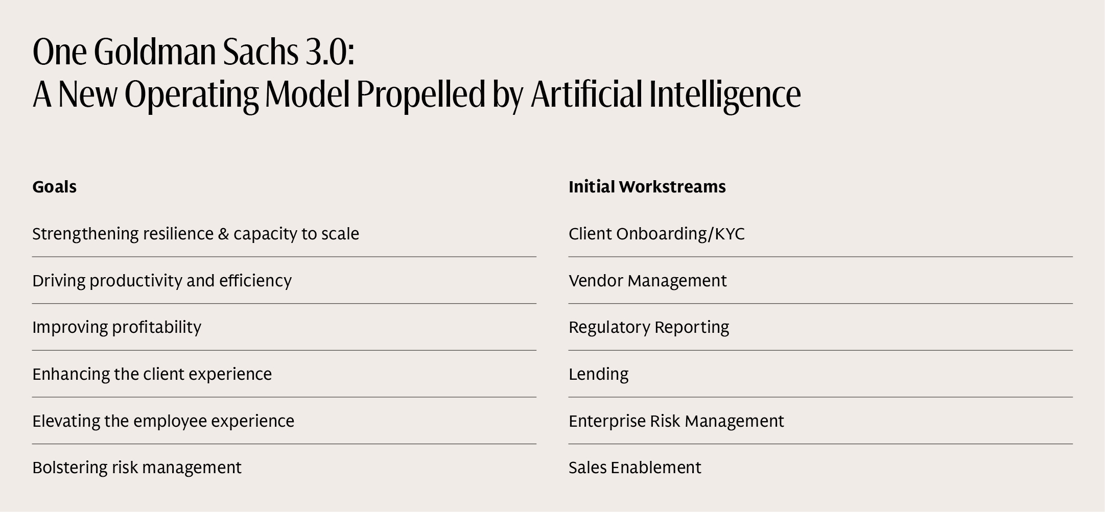 Table showing the goals and initial six workstreams of One Goldman Sachs 3.0, the firm’s new operating model propelled by artificial intelligence 