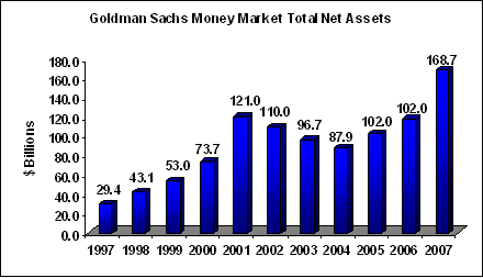 Goldman Sachs Corporate Structure Chart