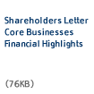 Shareholders Letter, Core Businesses, Financial Highlights