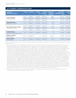 - 2017 Summary Compensation Table