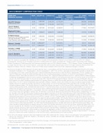 - 2018 Summary Compensation Table