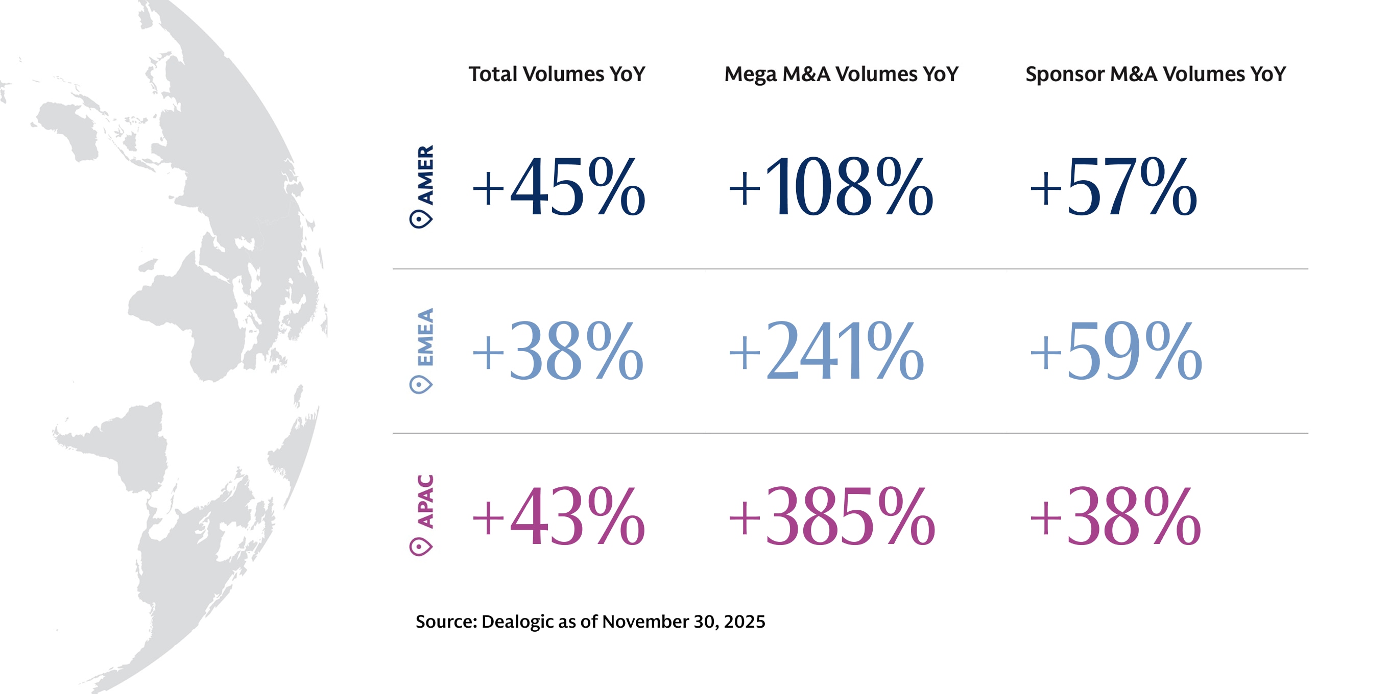 Map of Global M&A Volumes