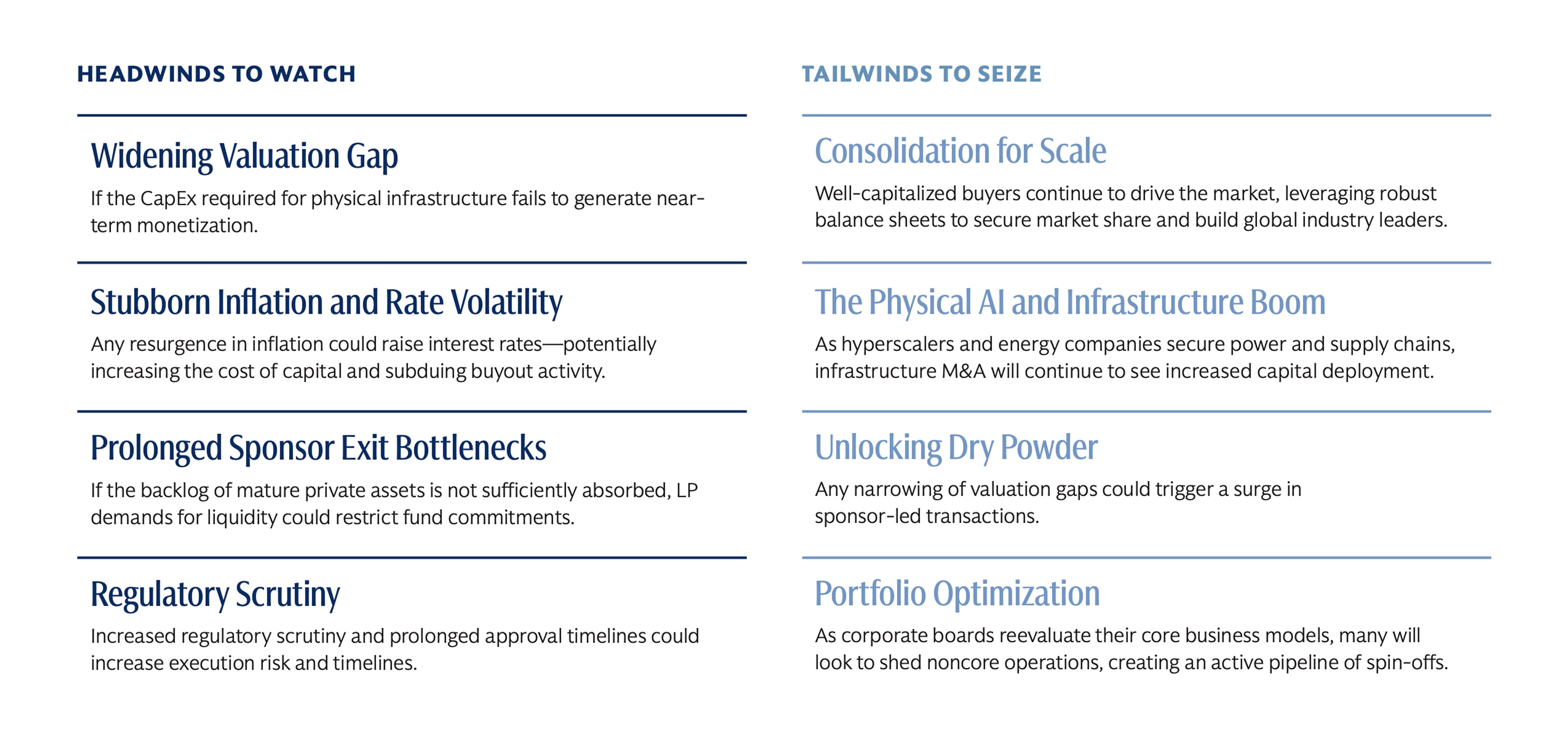 Two-column framework outlining major M&A risks and opportunities, including valuation gaps, inflation, regulatory scrutiny, AI infrastructure growth, consolidation, and portfolio optimization.